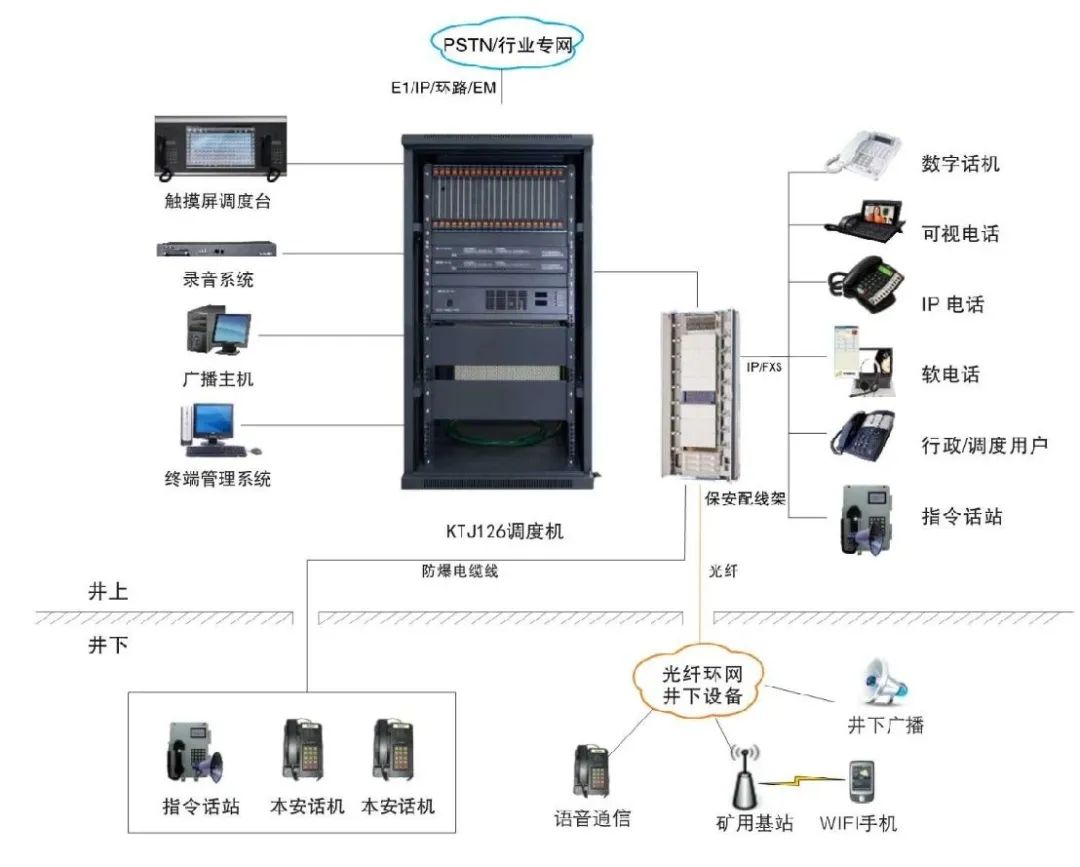 利達信KTJ126本安型礦用調度通信系統(tǒng)