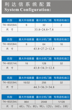 利達信TK832（6A)、8A、IA三款集團電話上市