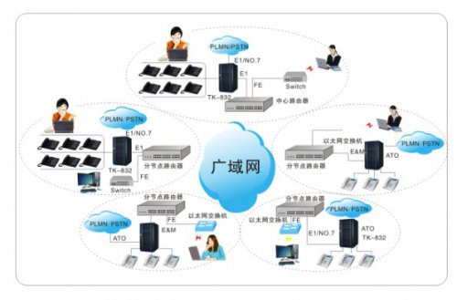 利達信TK832專網(wǎng)接入應用模式