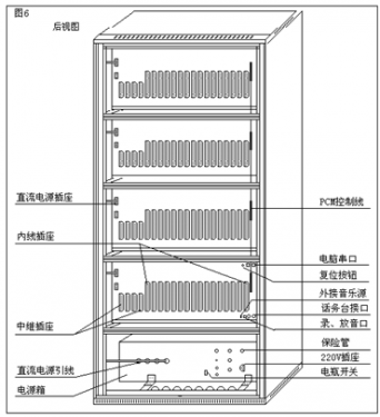 淺談利達信程控用戶交換機后視圖與插口