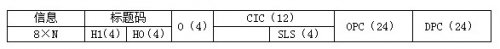 利達(dá)信公司詳解7號(hào)信令基礎(chǔ)知識(shí)