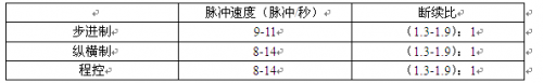 詳談用戶話機(jī)在集團(tuán)電話上發(fā)出的信號