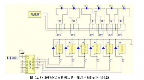 詳談程控電話交換機(jī)向用戶振鈴的控制電路