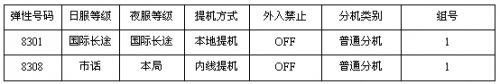 利達(dá)信電話(huà)交換機(jī)商務(wù)專(zhuān)線（經(jīng)理－秘書(shū)功能）