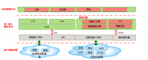 利達信TK1000軟交換搭建12345政務(wù)服務(wù)熱線系統(tǒng)解決方案