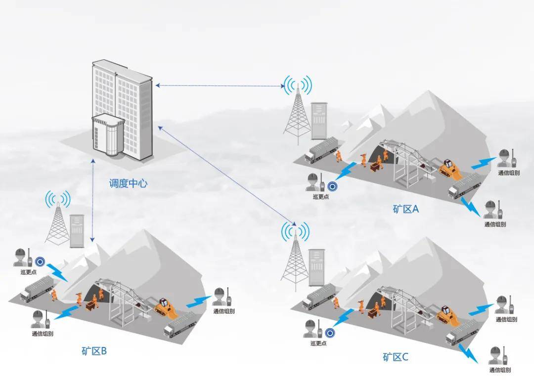 利達(dá)信：煤礦調(diào)度融合通信系統(tǒng)