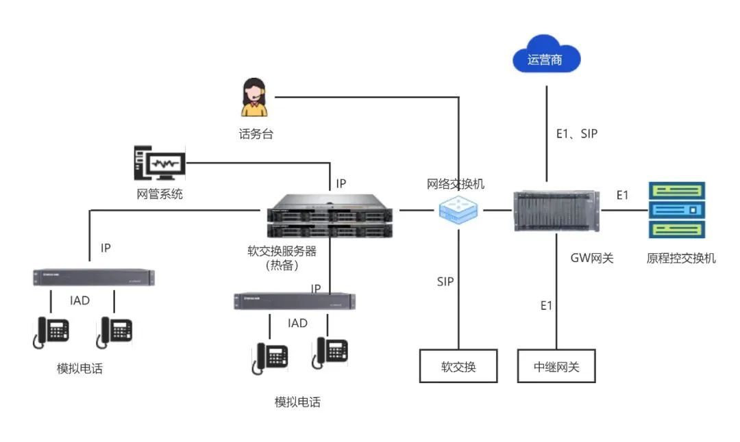 利達(dá)信：軌道交通公務(wù)電話系統(tǒng)軟交換解決方案