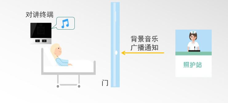 利達信：如何提高醫(yī)護人員溝通