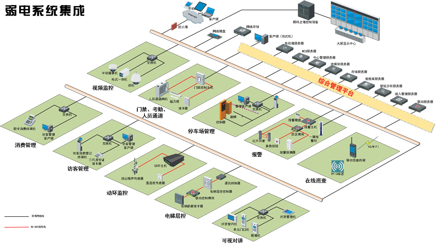 利達(dá)信：弱電系統(tǒng)的組成部分有哪些