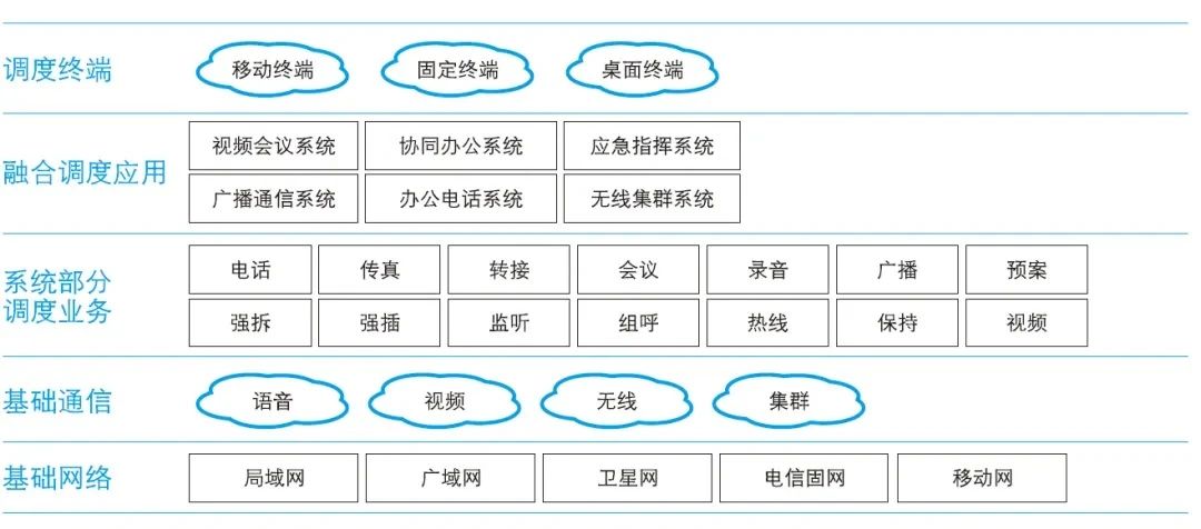 利達(dá)信：如何搭建一套礦用指揮調(diào)度系統(tǒng)？