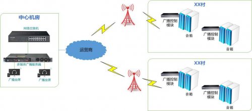 農(nóng)村智慧廣播解決方案