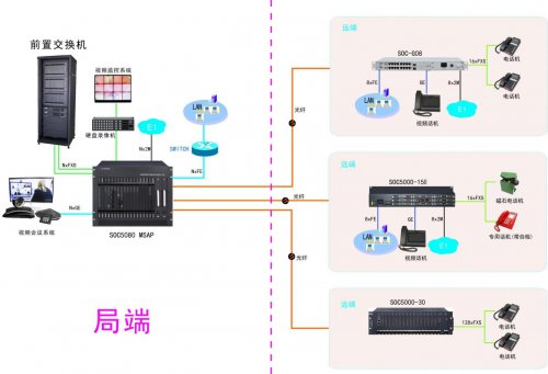 “光進(jìn)銅退”綜合接入工程方案