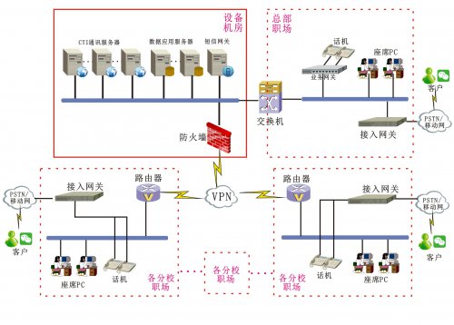 教育培訓(xùn)行業(yè)解決方案（培訓(xùn)/咨詢/教育）