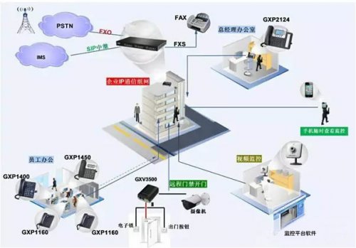 中小型企業(yè)語音IP通信解決方案