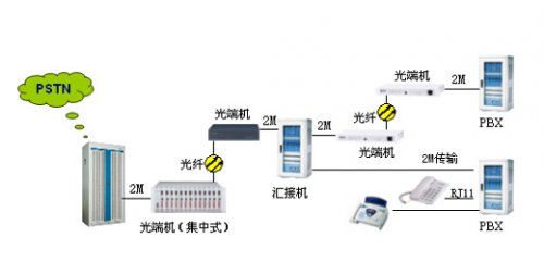 匯接專網(wǎng)系統(tǒng)解決方案