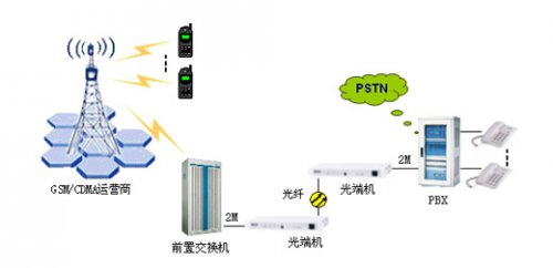 匯接+手機虛擬網(wǎng)解決方案