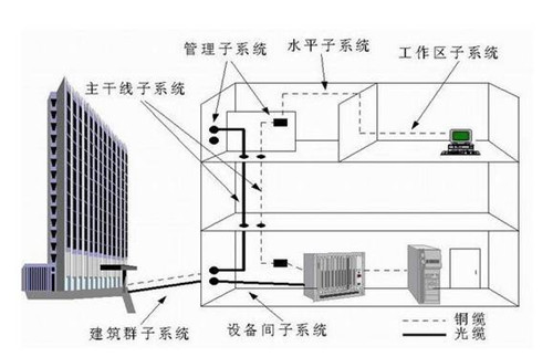 關(guān)于綜合布線(xiàn)一定要知道的技巧！