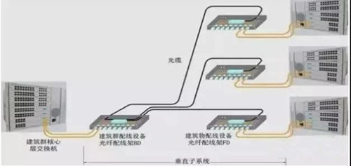 什么是光纖配線(xiàn)架？